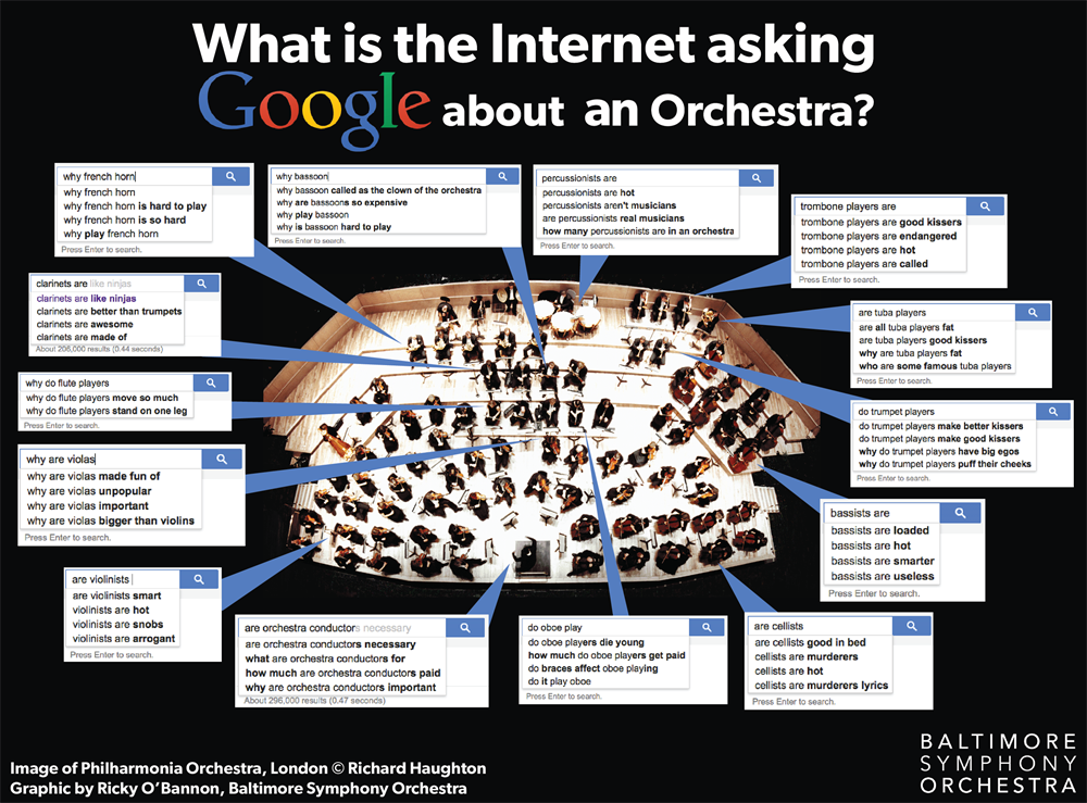 Qué pregunta la gente sobre los músicos en Google
